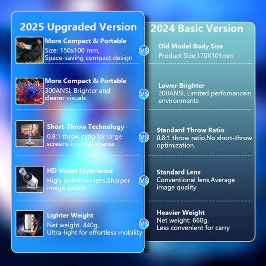 XBJ Super Mini Projector with WIFI 6 and Bluetooth - Portable 4K 1080P Supported Projector with Built-in App, Android 11, 350 ANSI, Auto Keystone Correction - Perfect Christmas Gift for Laptop, PC, and Smartphone Users